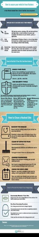infographics-how-to-prevent website hacks