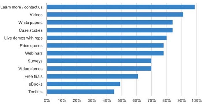 why-online-video-is-vital-to-your-2013-content-marketing-initiatives