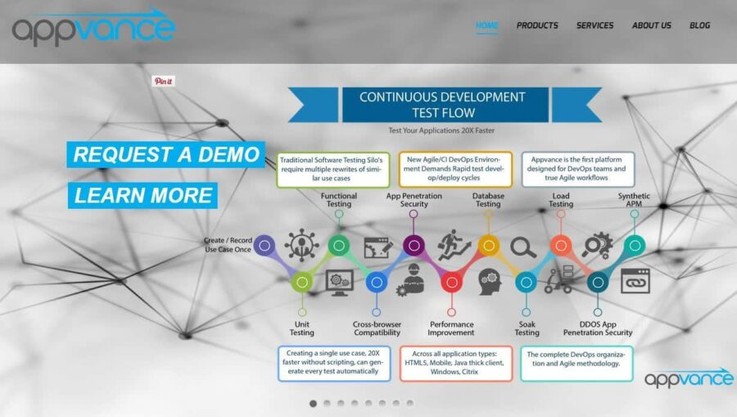 Appvance is a broad-scale platform testing tool