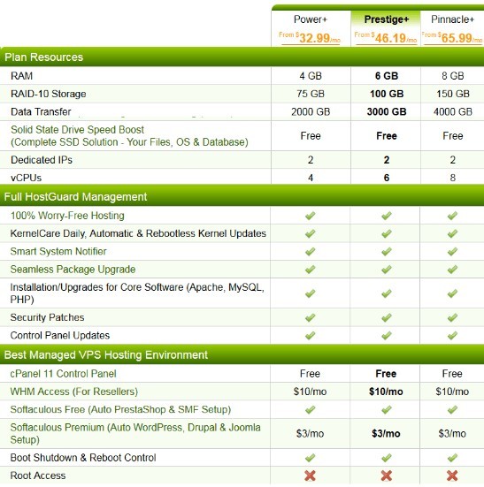 a2hosting-managed-vps-packages