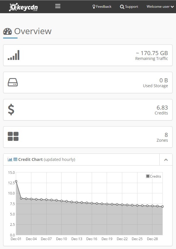 KeyCDN mobile view