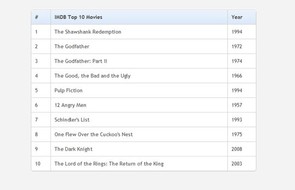 15+ Stylish CSS Table Designs for great looks. Responsive, Pricing ...