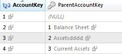 Table lookups