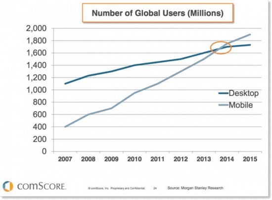 Mobile App Stats 2015