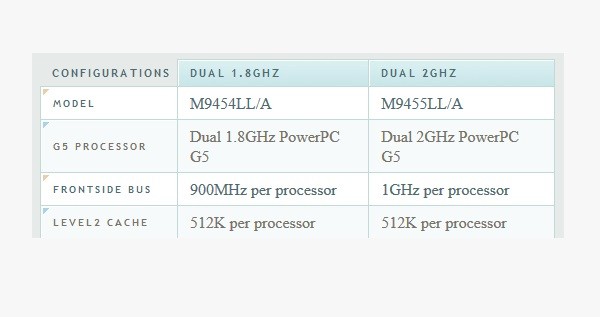 cssSimpleTable03