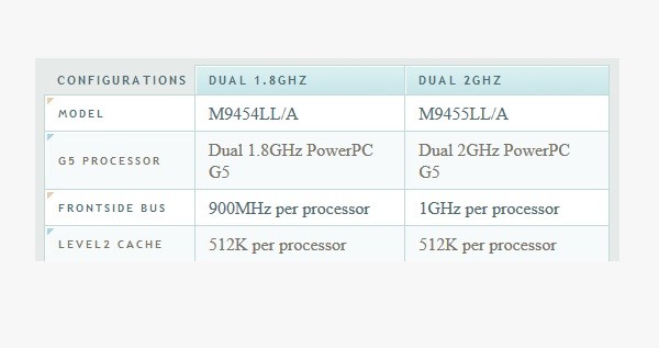 cssSimpleTable03