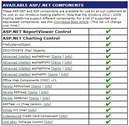 DiscountASP Database Features