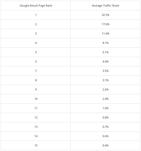 Role of keywords in ecommerce