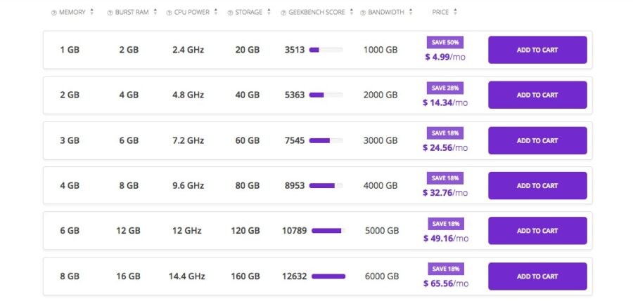 Hostinger VPS Review