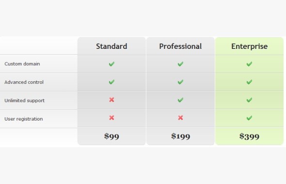 cssFeaturesTable02