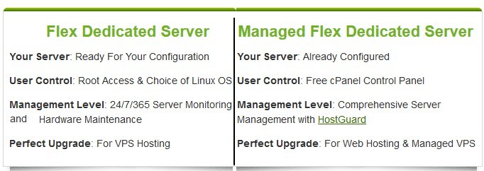 a2hosting-dedicated-packages