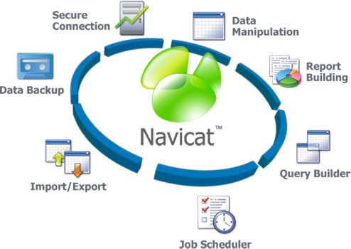 Navicat