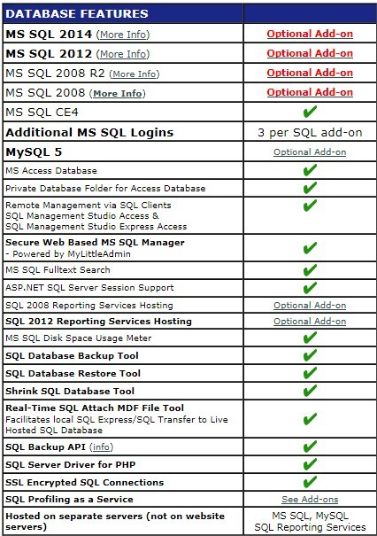 DiscountASP Database Features