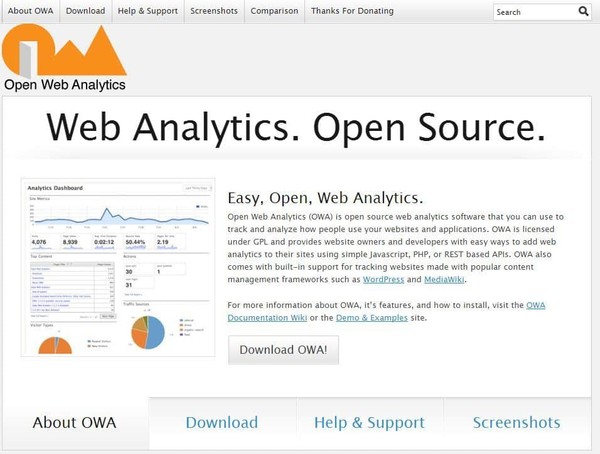 Open Web Analytics